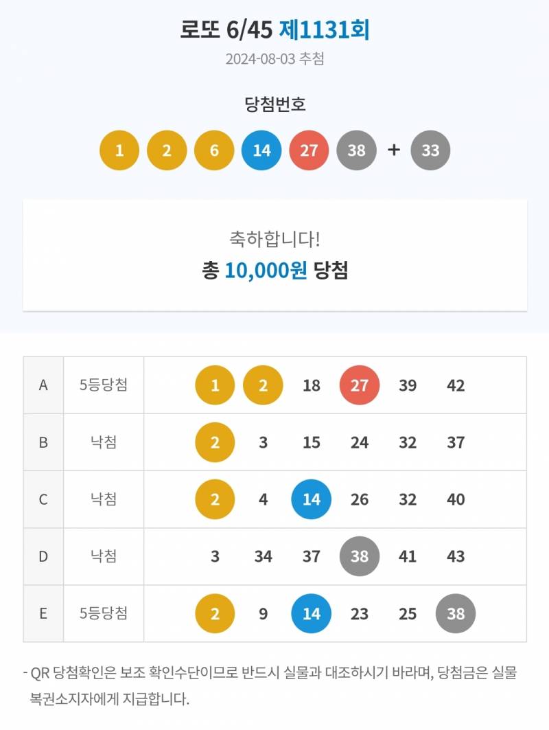 [잡담] 로또 됐다...! | 인스티즈