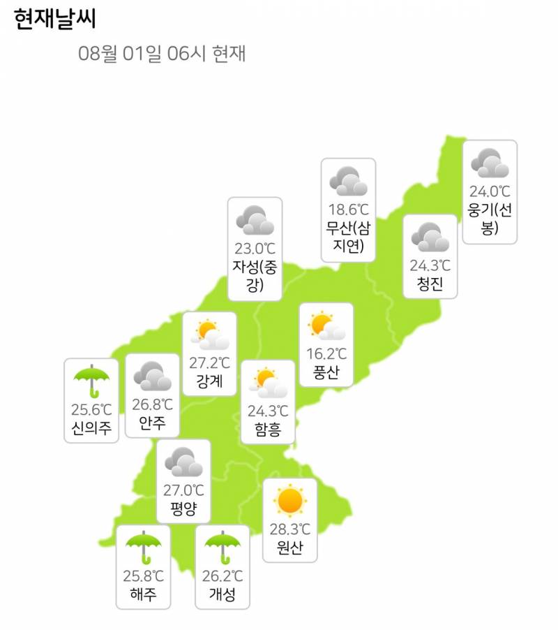 [잡담] 와.. 북한 8월 날씨래.. | 인스티즈