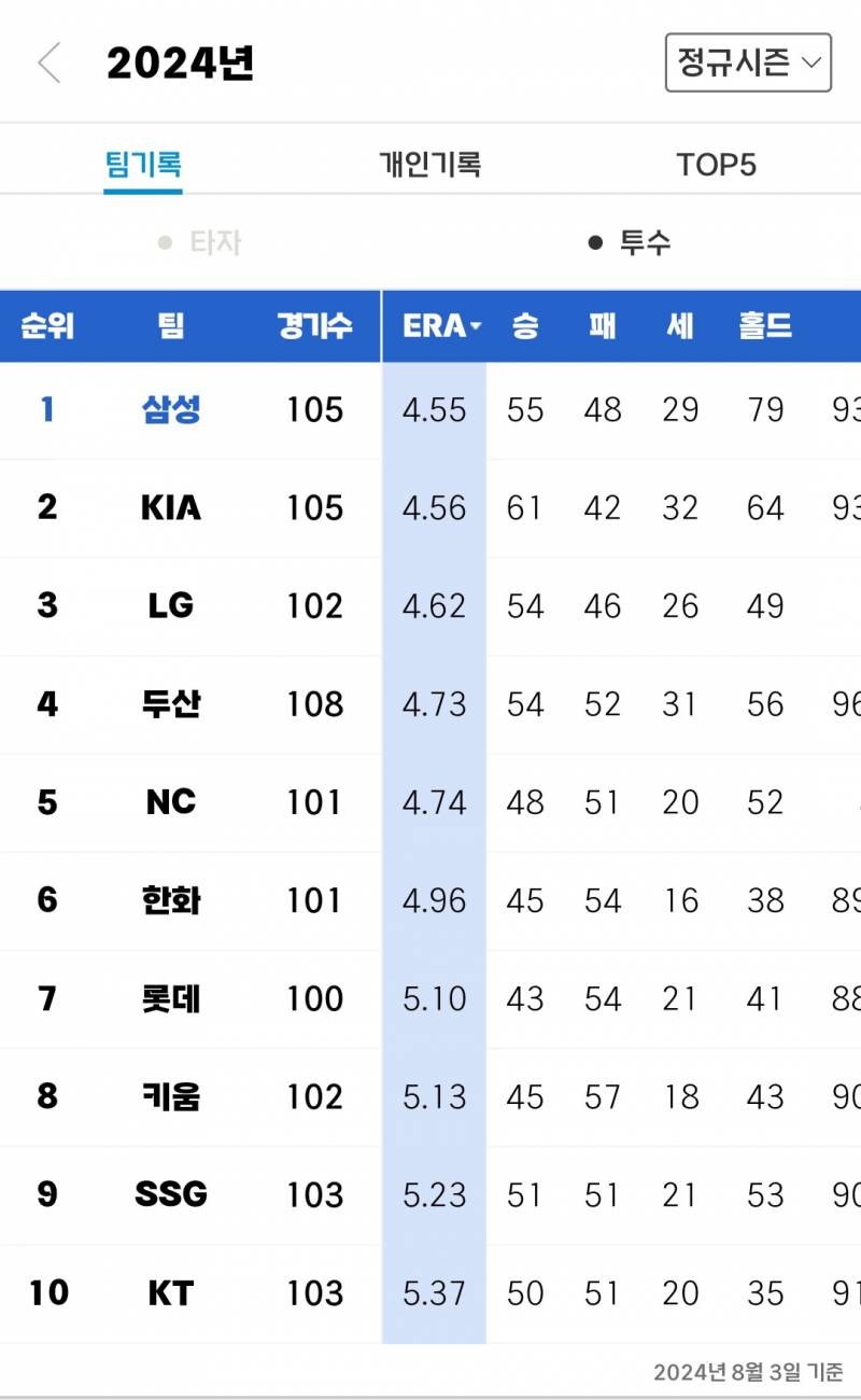 [잡담] 심심해서 캡쳐해보는 팀별기록 | 인스티즈