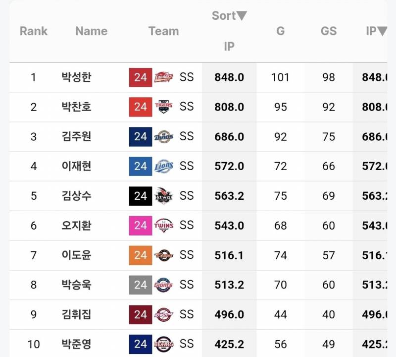 [잡담] 이게 말이돼?? | 인스티즈