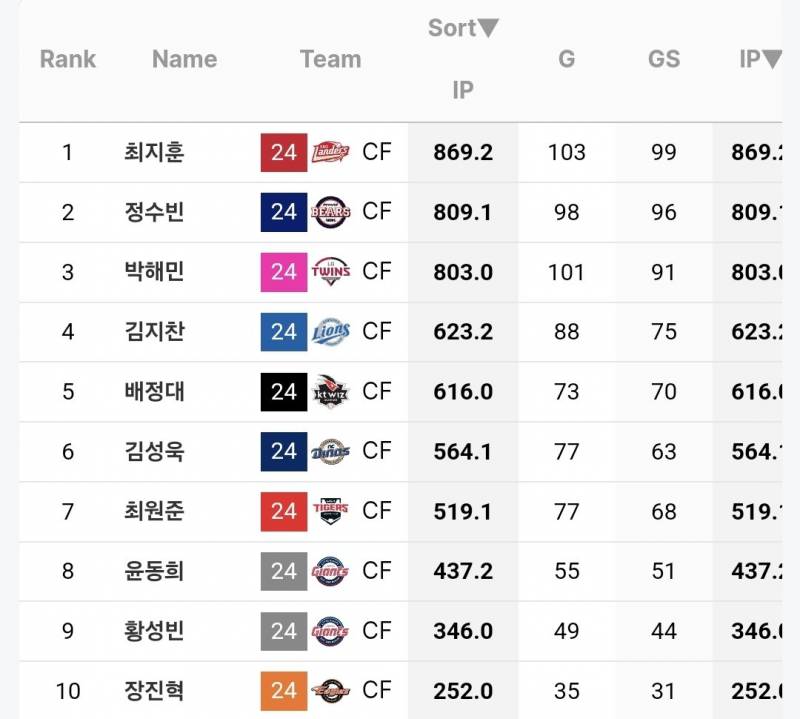 [잡담] 이게 말이돼?? | 인스티즈