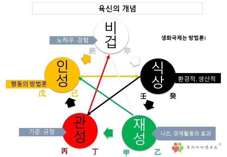 [잡담] 인복좋은 사주특징 | 인스티즈