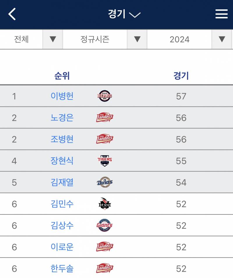 [잡담] 아침부터 감독을 향한 개큰직선혐오 | 인스티즈