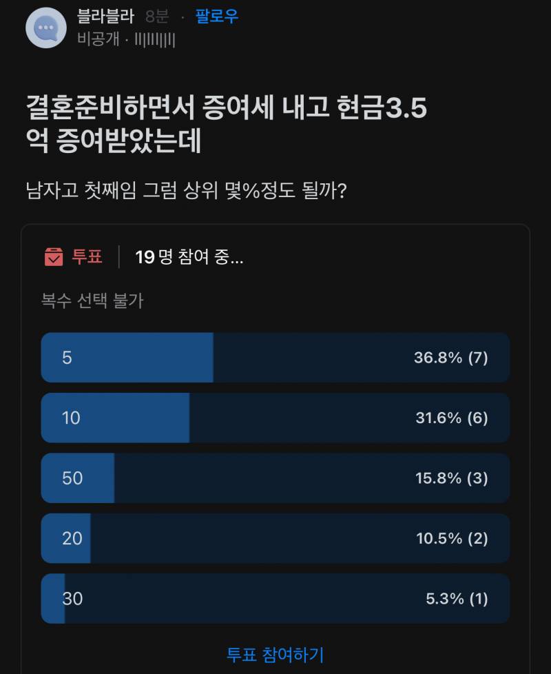 [잡담] 결혼준비하면서 3.5억 받았는데 | 인스티즈