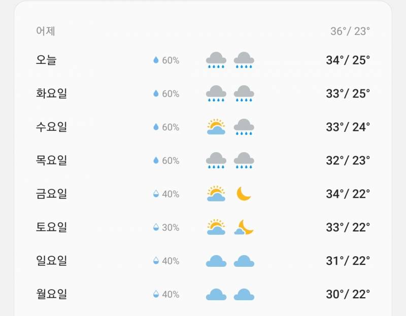 [잡담] 이제 온도 좀씩 내려가나봐 | 인스티즈