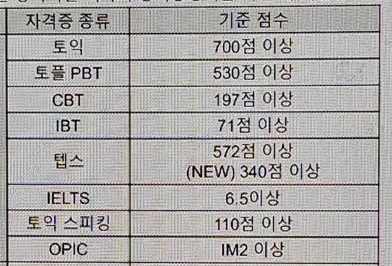 [잡담] 다 노베일때 영어 시험 중에 뭐가 젤 쉬워?? | 인스티즈