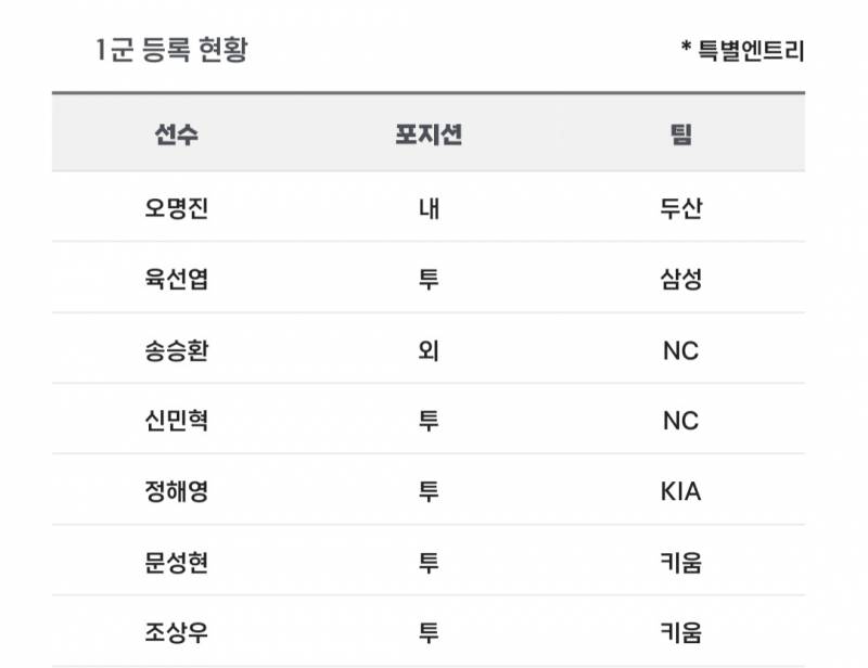 [알림/결과] 📢 오늘의 등말소 (240806) | 인스티즈