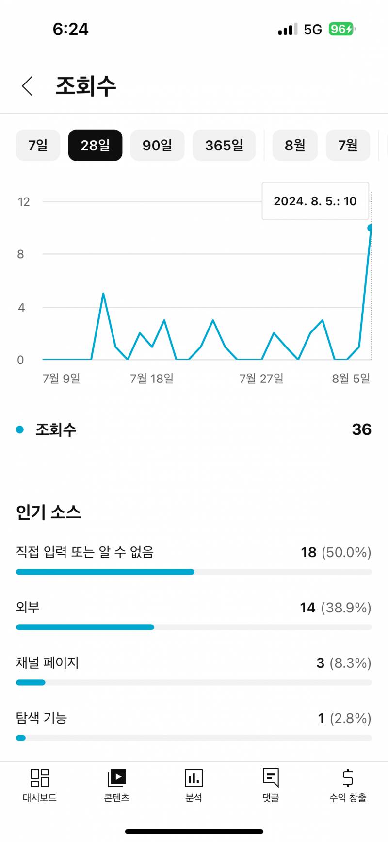 [잡담] 혹시 공모전 수상해보거나 잘 아는익있어? 조회수 에반데 | 인스티즈