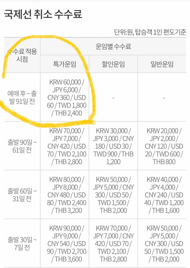 [잡담] 환불규정 내가 잘 이해한게 맞아? 🥺💭 | 인스티즈