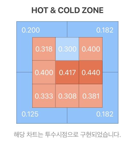 [잡담] 태연이 핫콜드존 퍼옴 | 인스티즈