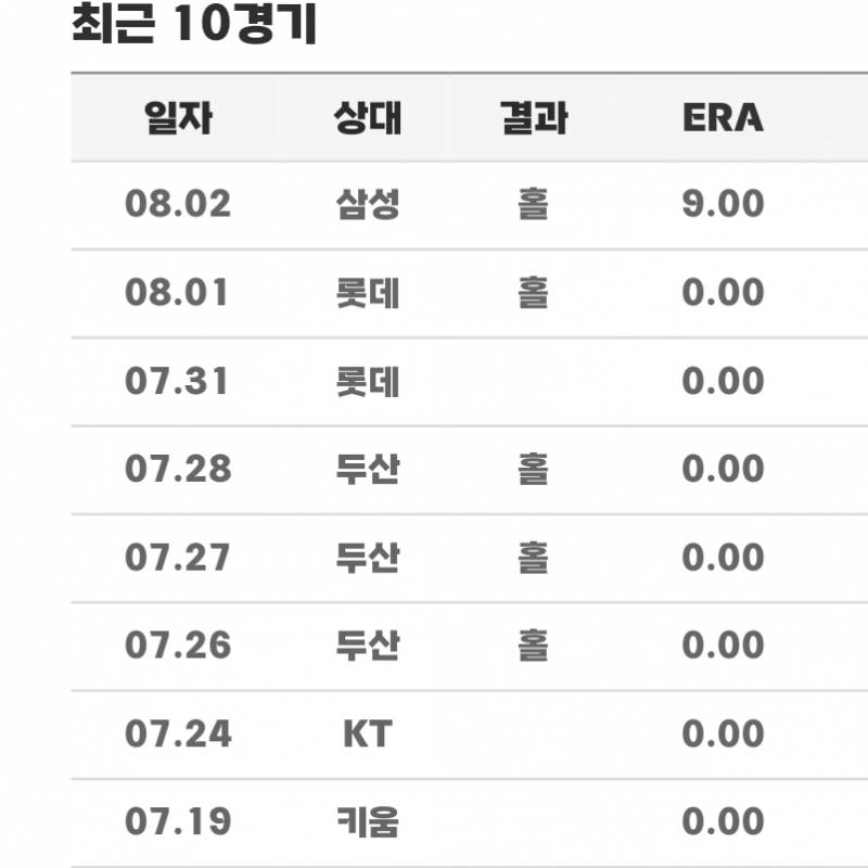 [잡담] 노갱 홀드 쌓는 속도 미쳤네 | 인스티즈