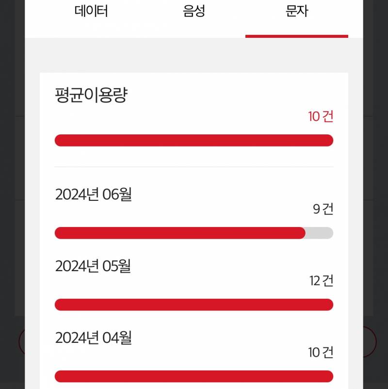 [잡담] 대박 문자 쓸일도 없깅하지만 진짜 안쓴다 한달 10건이네 | 인스티즈