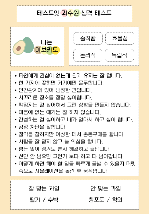 [잡담] 잇팁들 이 테스트 뭐나와? | 인스티즈