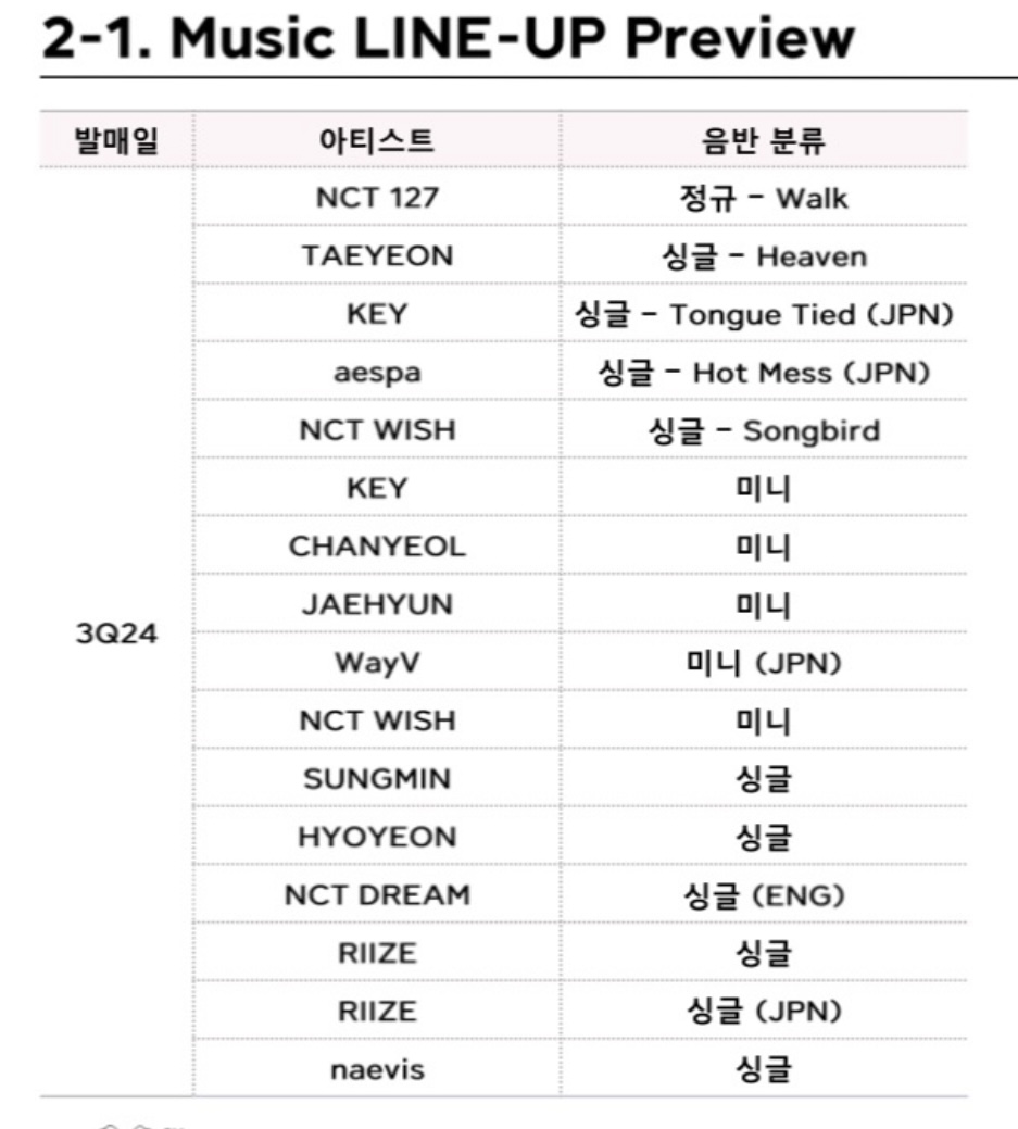 [잡담] 라이즈 3분기에 싱글 또 나오는 거 9월이겠지?? | 인스티즈