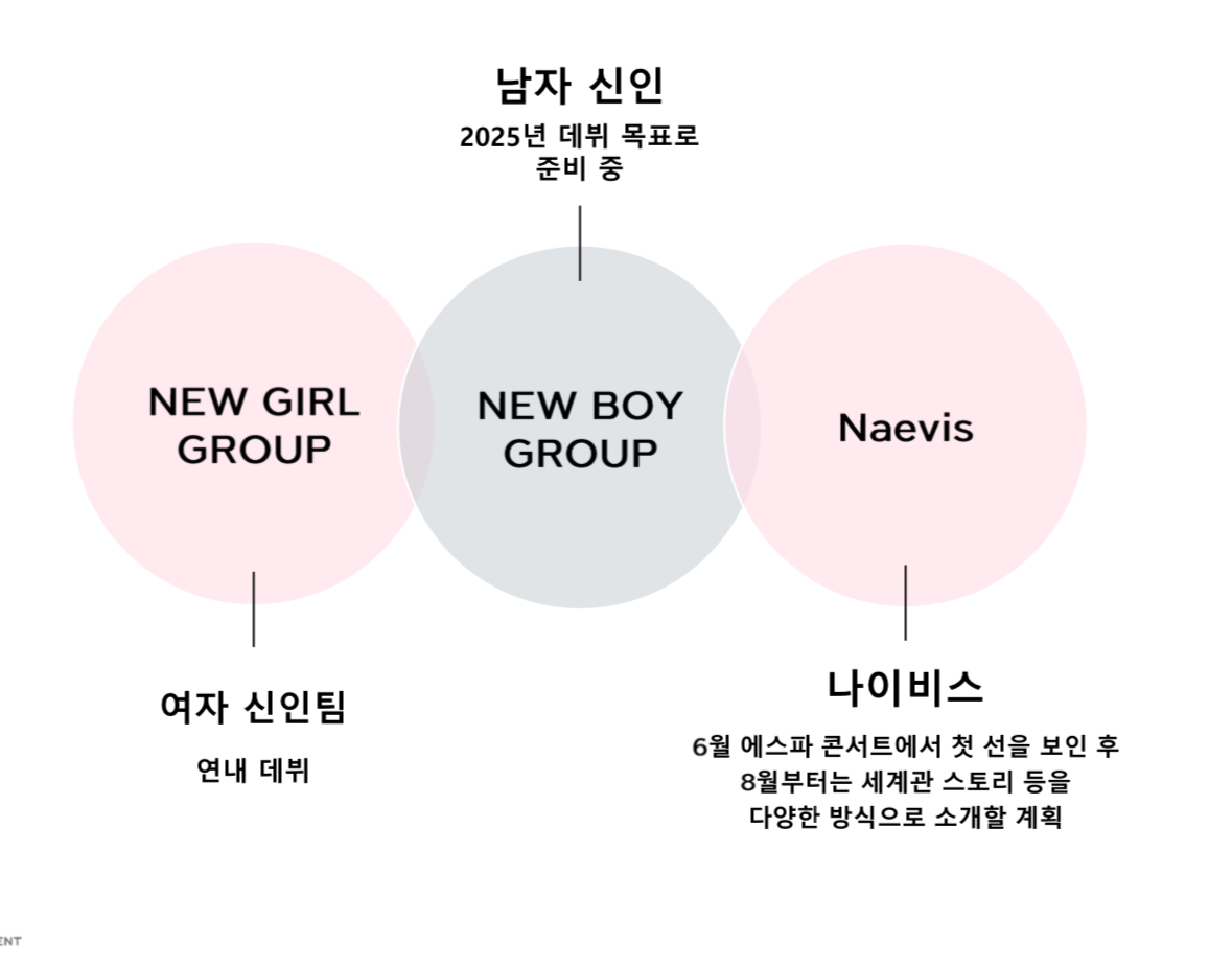 [잡담] 오 슴 신인남자그룹 내년에 데뷔라는데 | 인스티즈