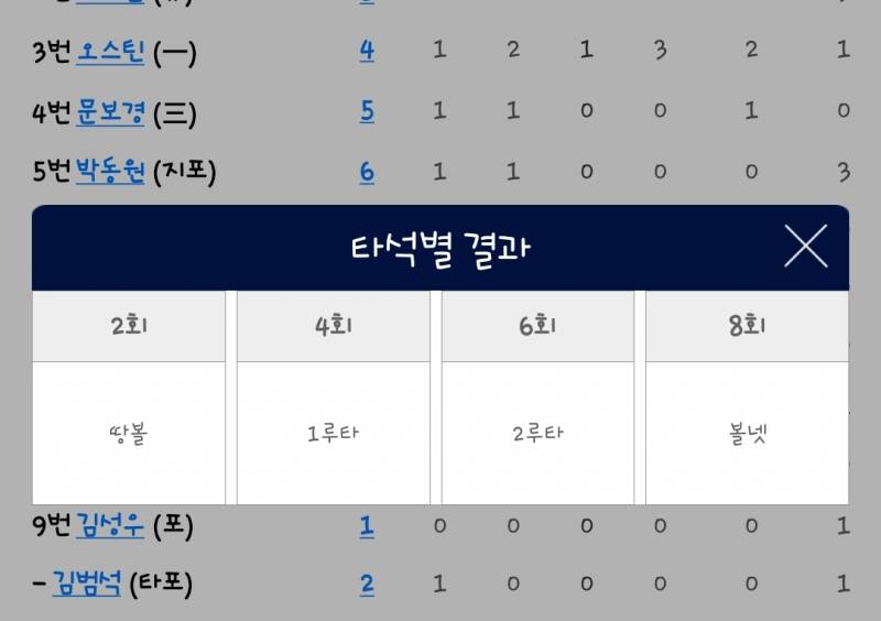 [잡담] 저번주 연승했을 때 공통점 중 하나가 뭔지 알아? | 인스티즈