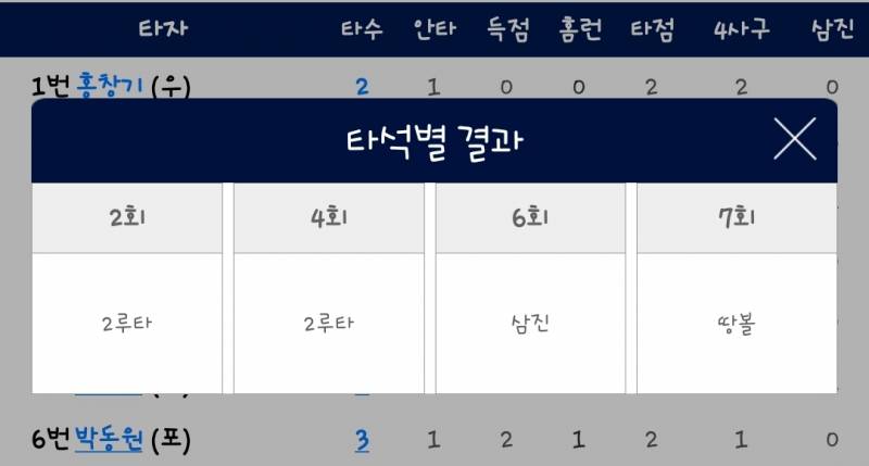 [잡담] 저번주 연승했을 때 공통점 중 하나가 뭔지 알아? | 인스티즈