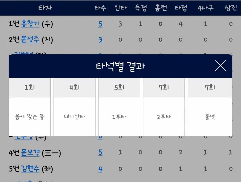 [잡담] 저번주 연승했을 때 공통점 중 하나가 뭔지 알아? | 인스티즈