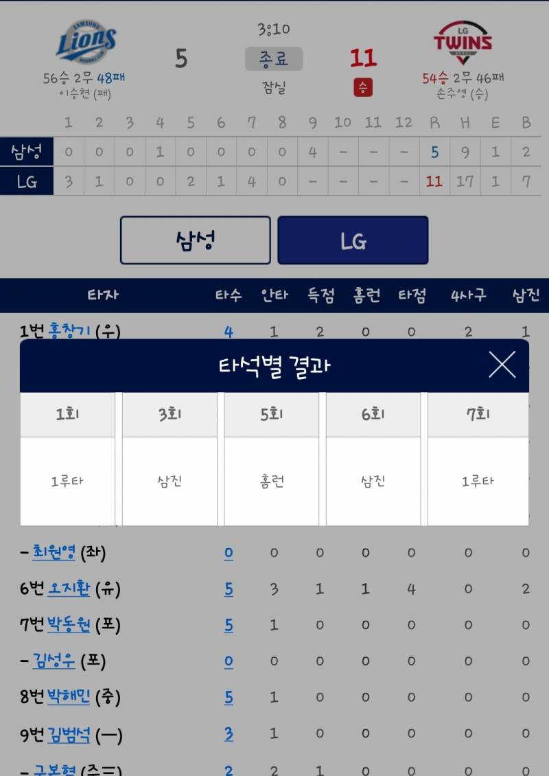 [잡담] 저번주 연승했을 때 공통점 중 하나가 뭔지 알아? | 인스티즈