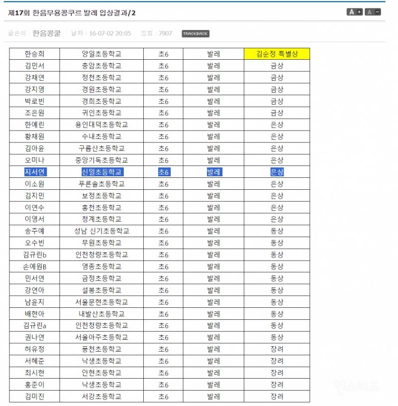 실제로 발레를 전공한 여돌의 최근 아육대 모습 | 인스티즈