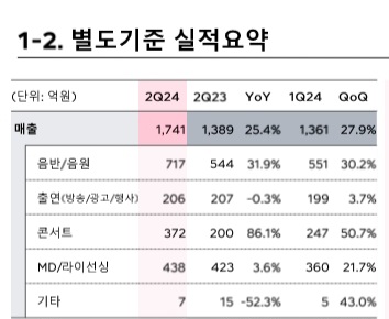 [잡담] 스엠 아이돌들 투어를 그렇게 많이 돌리더니 | 인스티즈