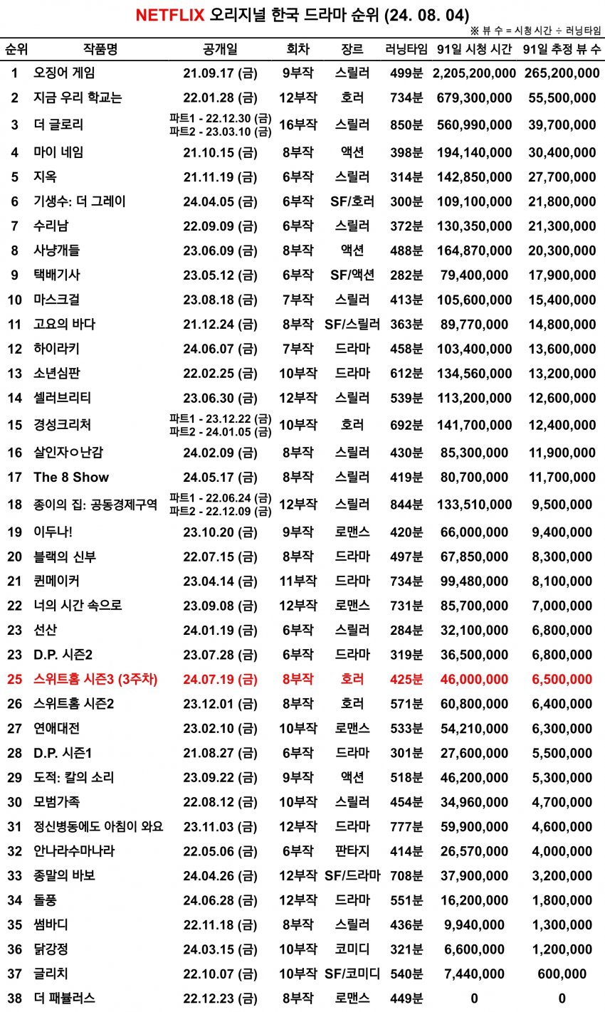 [마플] 스홈2가 진짜 기대치 다 깎아먹었나보다.. | 인스티즈