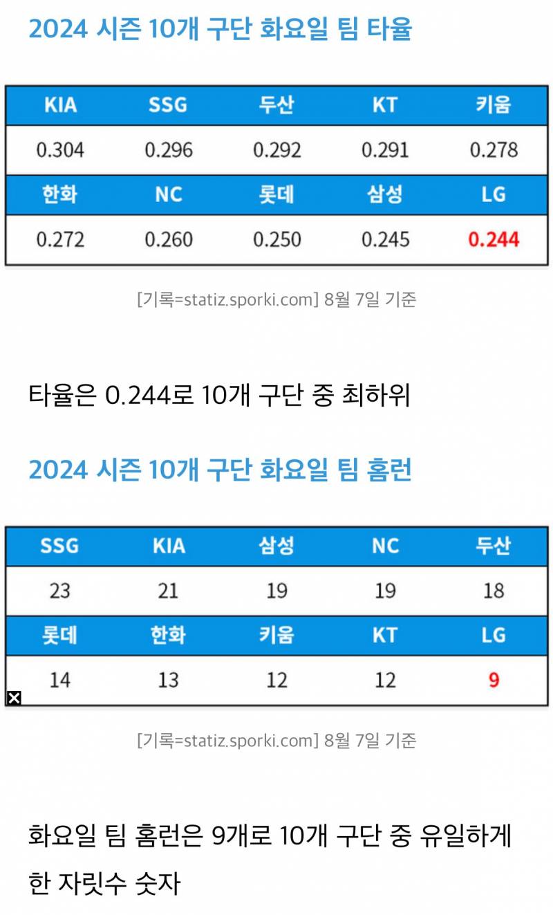 [잡담] ㅋㅋㅋㅋㅋㅋㅋㅋ 화요일은 그냥 싹다 구리네 | 인스티즈