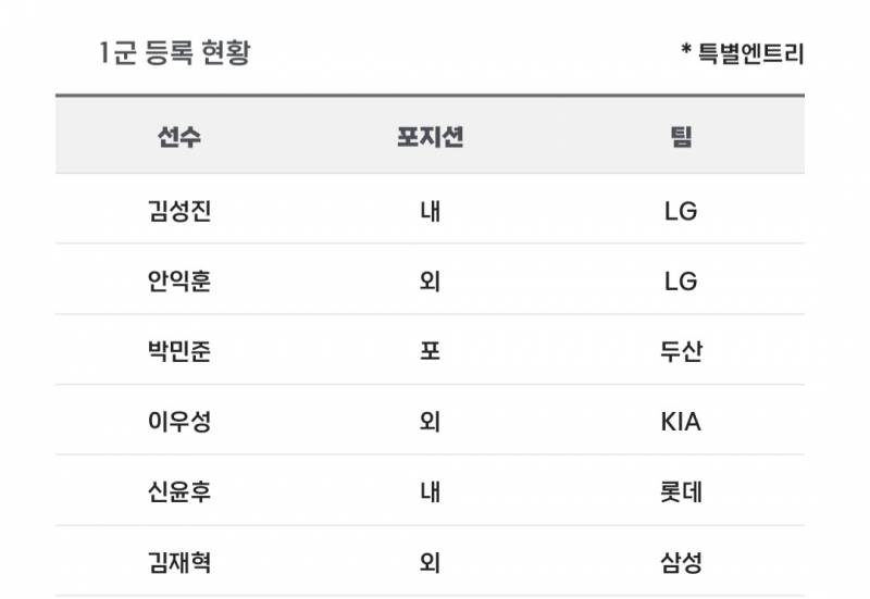 [알림/결과] 📢 오늘의 등말소 (240807) | 인스티즈