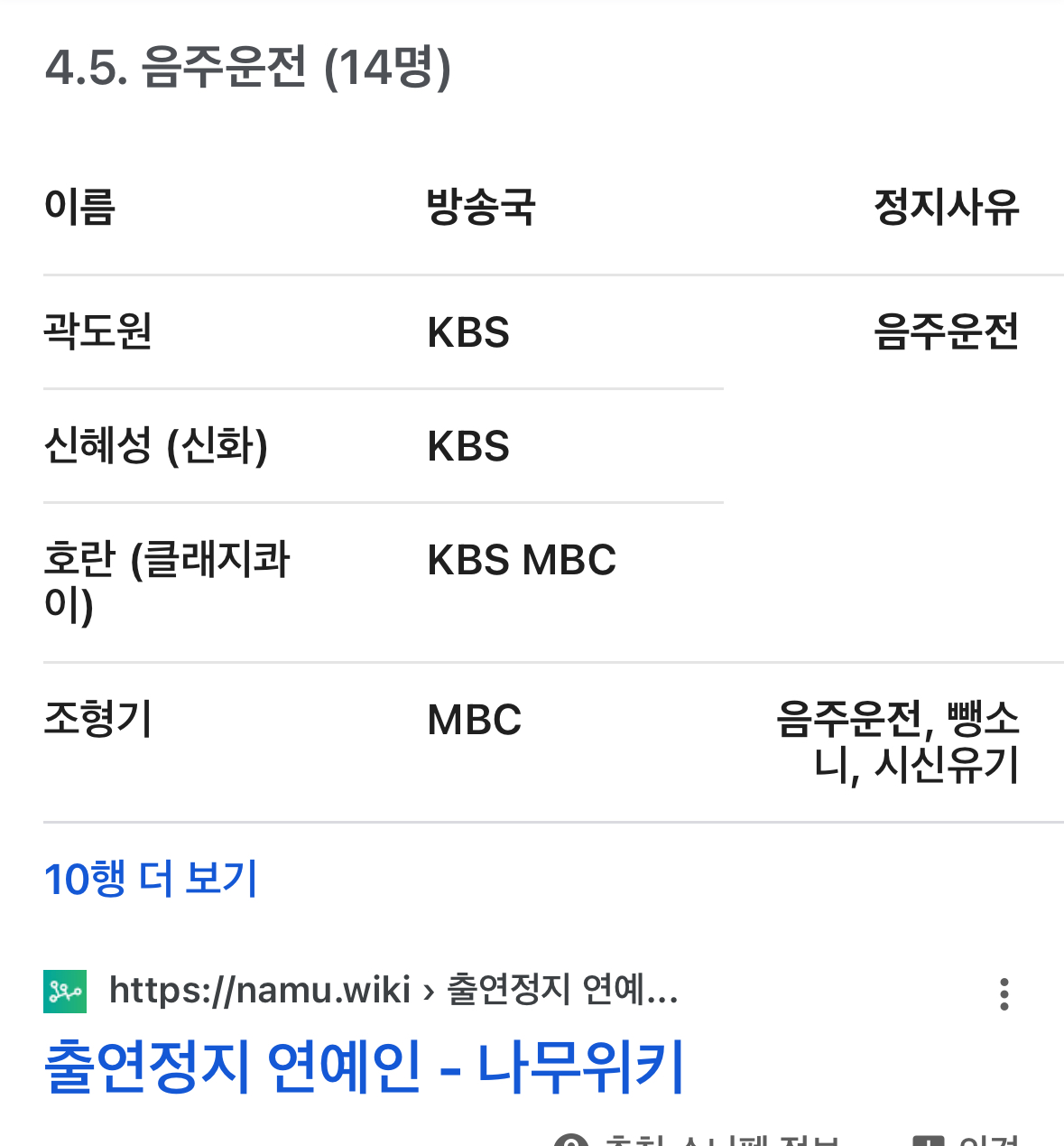 [잡담] KBS는 음주운전 연예인 방송출연금지도 함 | 인스티즈