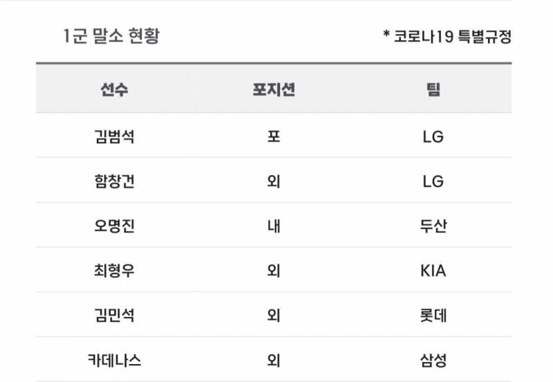 [알림/결과] 📢 오늘의 등말소 (240807) | 인스티즈