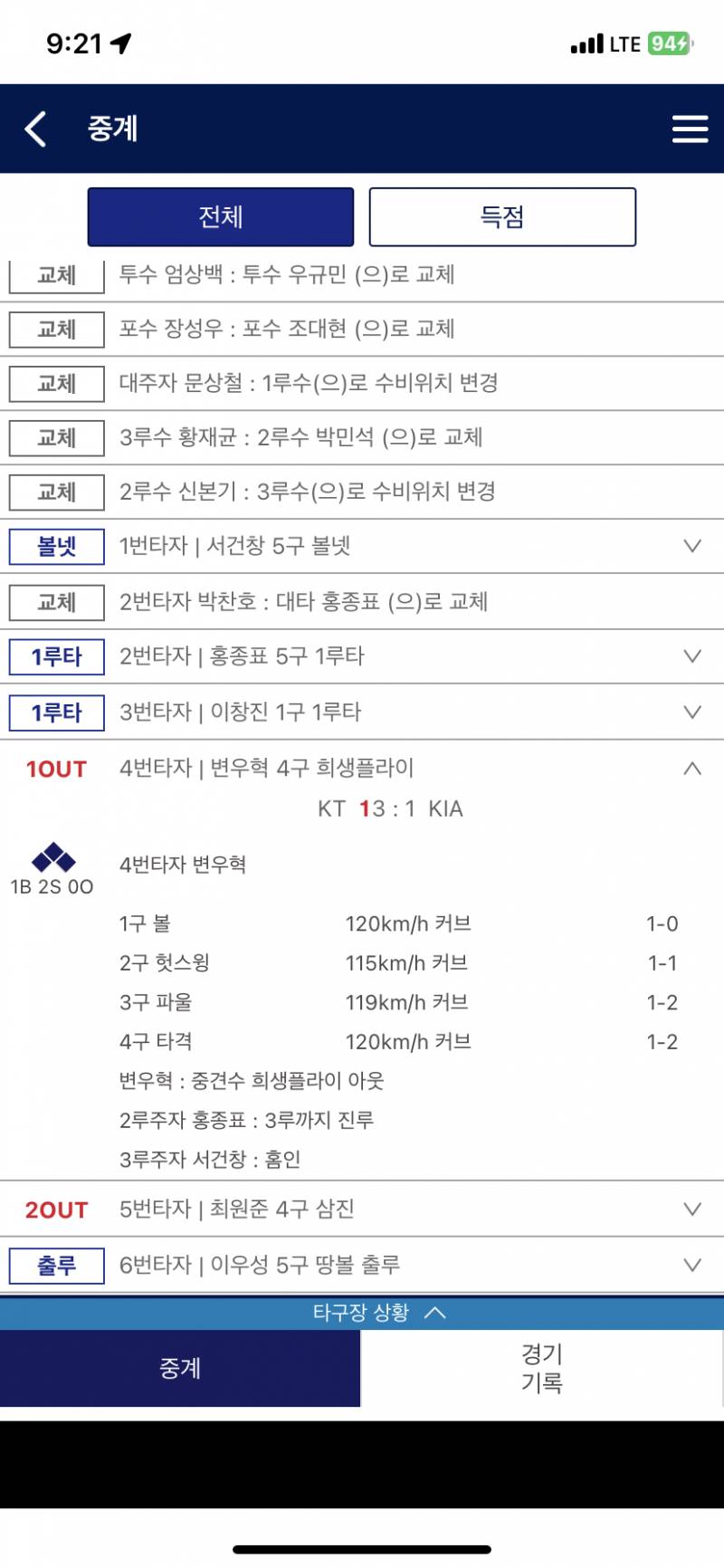 [잡담] 크보스탯 이상해 | 인스티즈