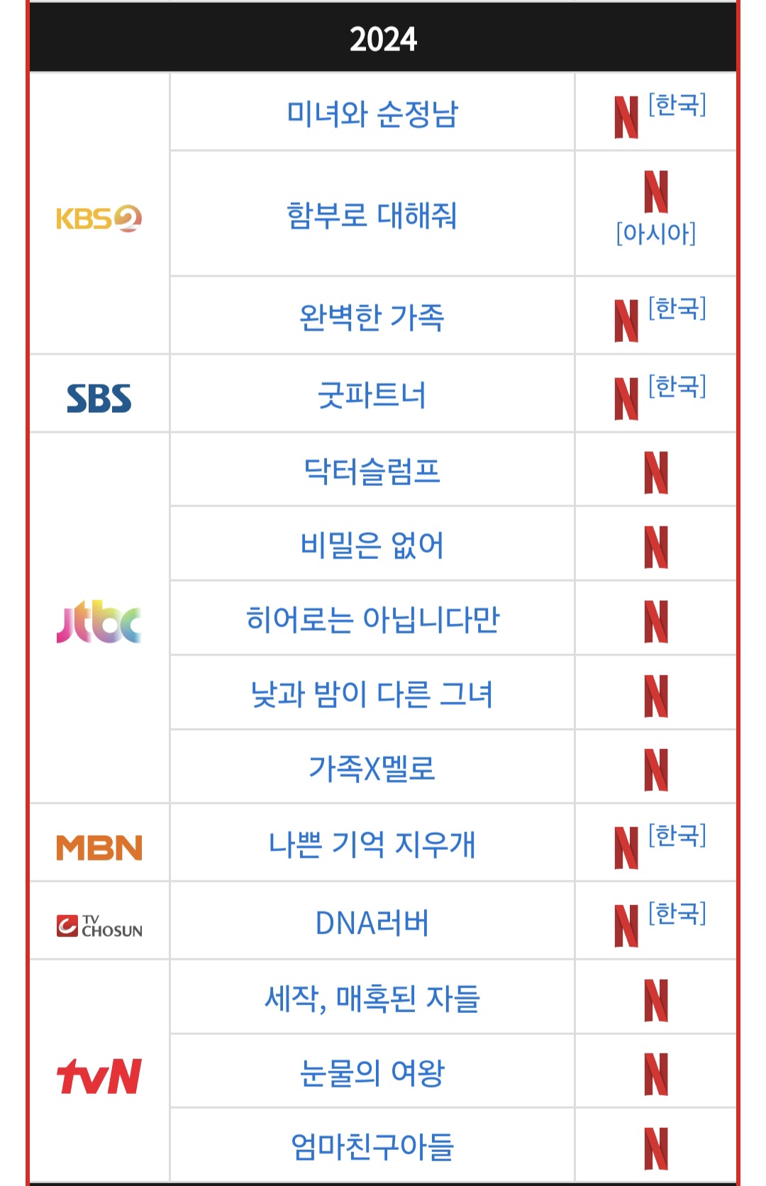 [잡담] 넷플 올해 동방드 보면 딱히 흥행 따지는것도 아닌게 | 인스티즈