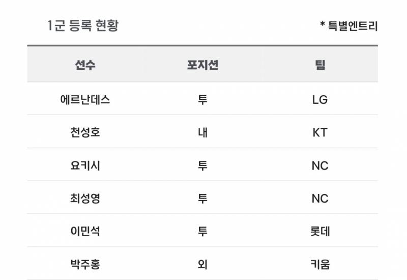 [알림/결과] 📢 오늘의 등말소 (240808) | 인스티즈