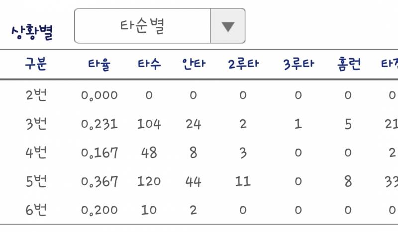 [잡담] 난 정말 왜 4번인지 모르겠음 | 인스티즈