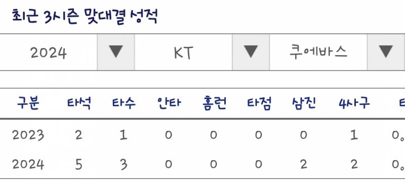 [잡담] 난 정말 왜 4번인지 모르겠음 | 인스티즈