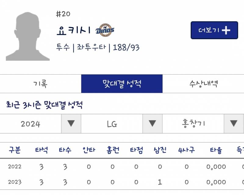 [잡담] 내일 오랜만에 홍창기 vs 요키시 보는거야? | 인스티즈