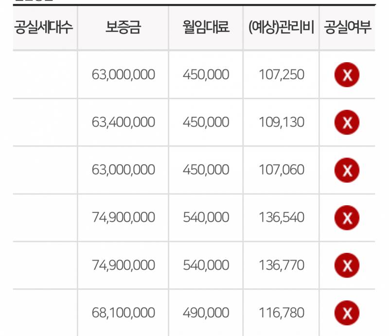 [잡담] 청년주택 가격 이거 맞아…? | 인스티즈