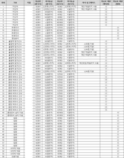 [잡담] 배드민턴 협회 안세영 반박문 뜸ㄷㄷㄷㄷㄷㄷㄷ | 인스티즈