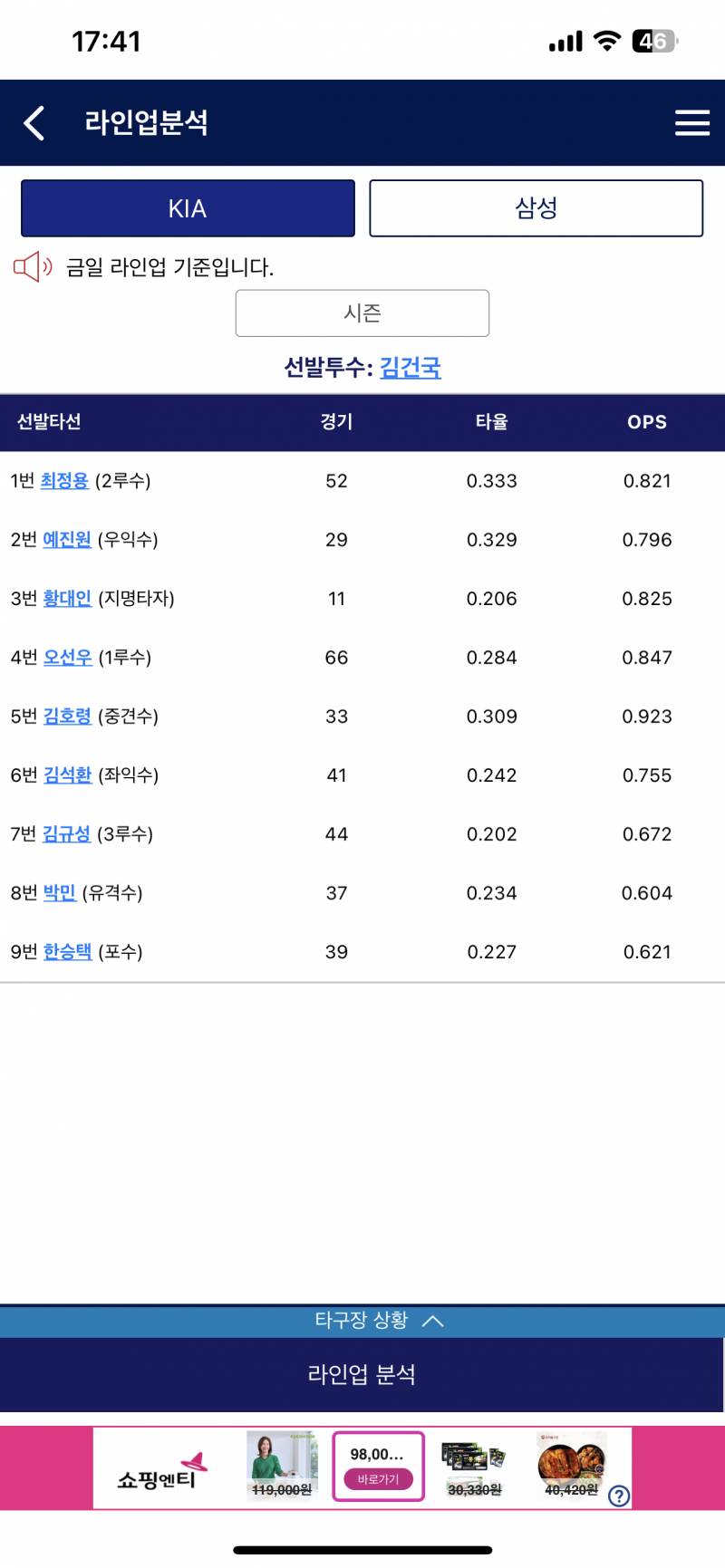 [잡담] 퓨쳐스 라인업 1군 같네 ㅋㅋ | 인스티즈