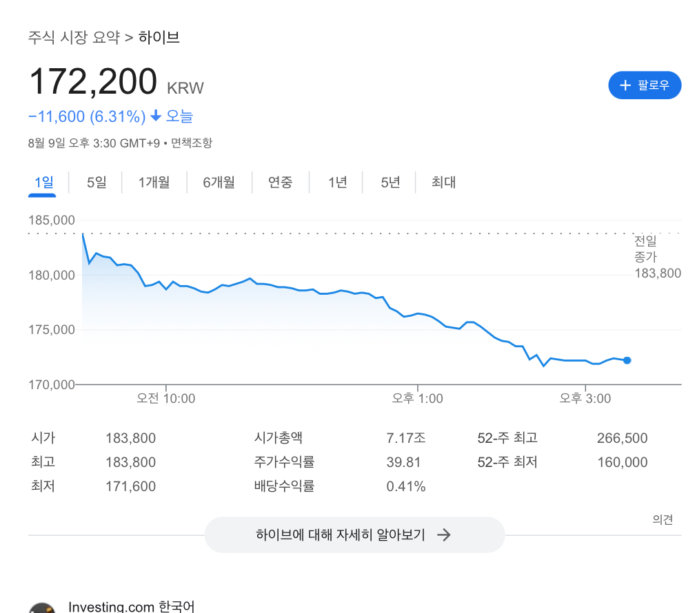 [마플] 하이브 주식 어디까지 떨어지는 거예요..? | 인스티즈