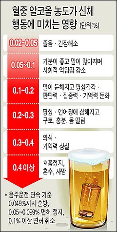 [마플] 알콜 농도 잘 몰라서 그러는데 이거 | 인스티즈