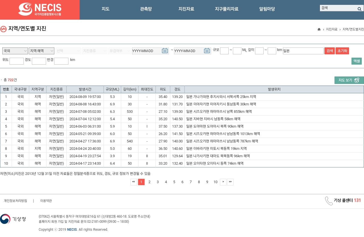 [잡담] 근데 일본 달에 2번은 중간 이상의 지진이 나긴 했네 | 인스티즈