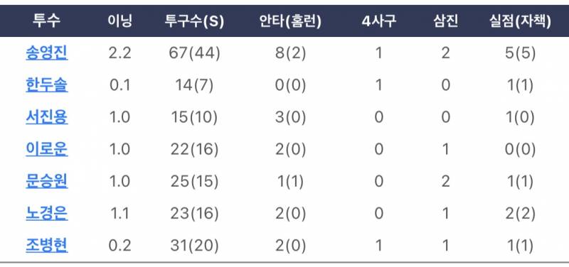 [잡담] 제발 문학 연장만은 안돼... | 인스티즈