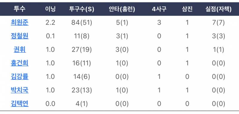 [잡담] 제발 문학 연장만은 안돼... | 인스티즈