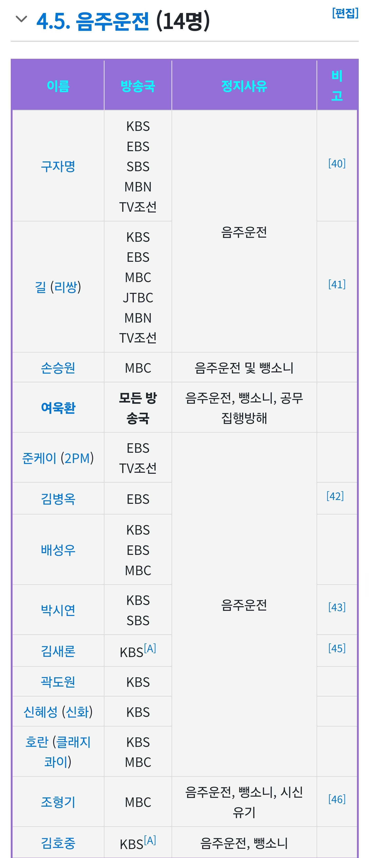 [마플] 방송사 출연 가능 여부는 이거 참고하면 될듯 | 인스티즈