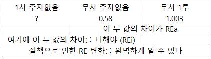 [정리글] 네일 등판 시에 내야 구성을 수비적으로 짜야 하는 이유 | 인스티즈