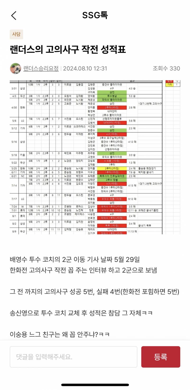 [잡담] 고의사구 성적표ㅋㅋㅋㅋ | 인스티즈