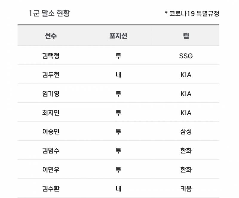 [알림/결과] 📢 오늘의 등말소 (240810) | 인스티즈