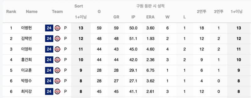 [잡담] 미안해, 내가 정말 미안해 | 인스티즈