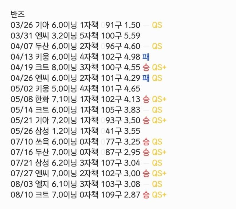 [잡담] 반즈 등판일지 | 인스티즈